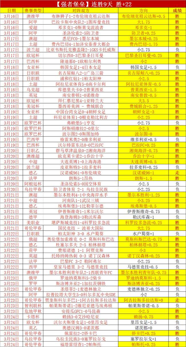 阿斯皮利奎,塔西甲处子,战进球,世界杯直播,2026世界杯,赛事直播,直播渠道,比赛回放