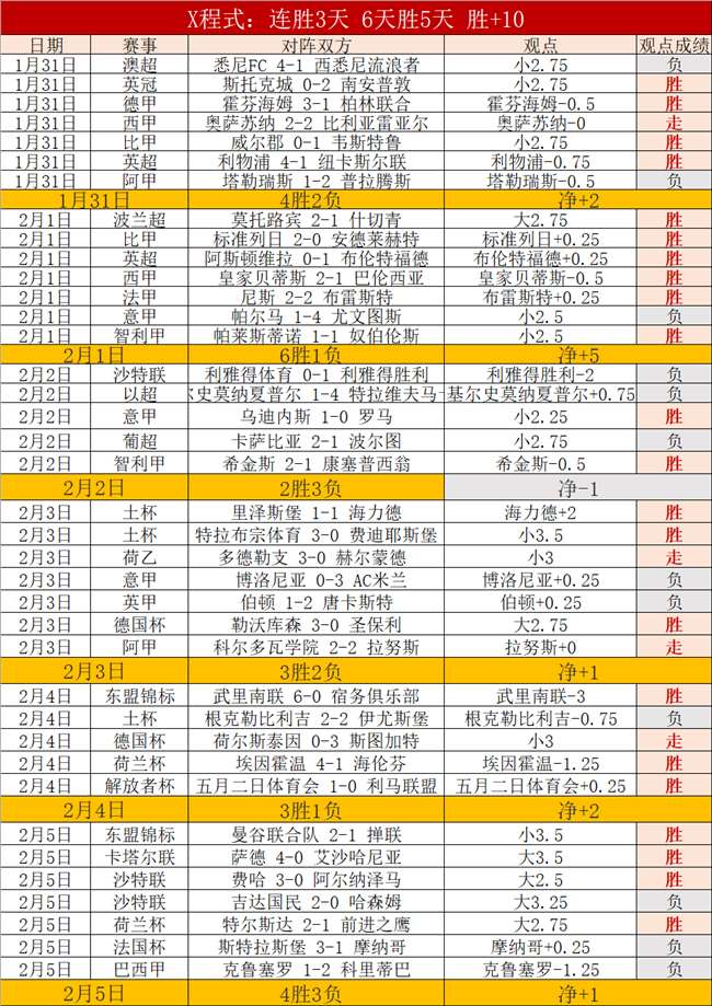 大乐透期号,专家质合分,析推荐前区,世界杯直播,2026世界杯,赛事直播,直播渠道,比赛回放