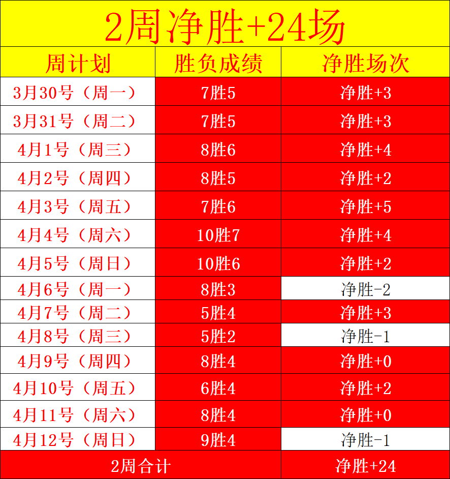 大乐透期号,专家推荐质,合分析前区,世界杯直播,2026世界杯,赛事直播,直播渠道,比赛回放