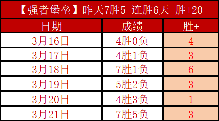 世界杯直播,资讯,2026世界杯,世界杯直播,2026世界杯,赛事直播,直播渠道,比赛回放