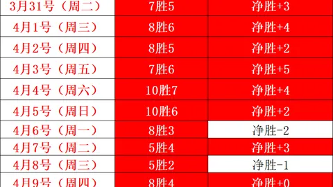 Windrose大乐透期号专家推荐质合分析前区十码技巧