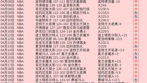 詹姆斯未来未定，退役成潜在选择